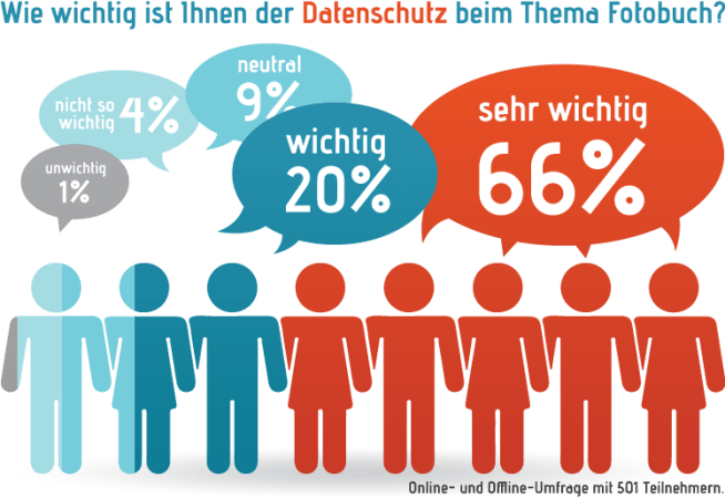 Datenschutz_beim_Fotobuch.png