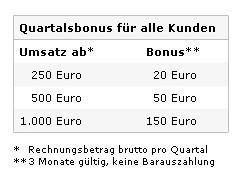 Sparen_quartalsbonus.png